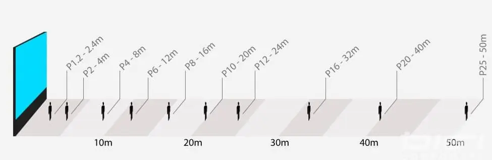 Calculating Viewing Distance