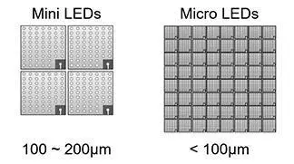 What are Mini LED and Micro LED