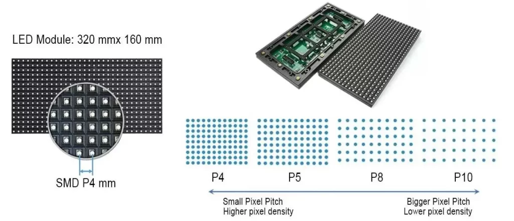 What is Pixel Pitch