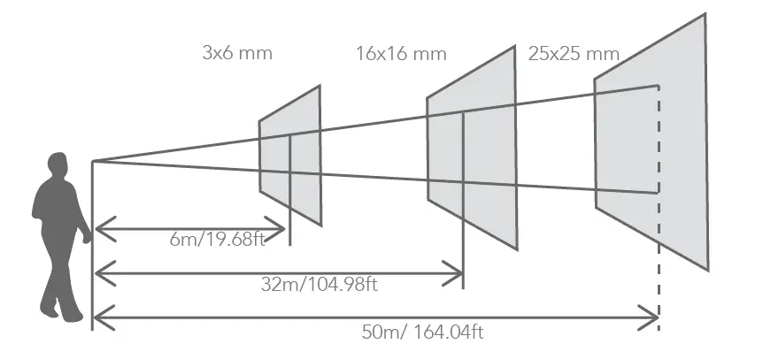 Why is the LED Viewing Distance Important