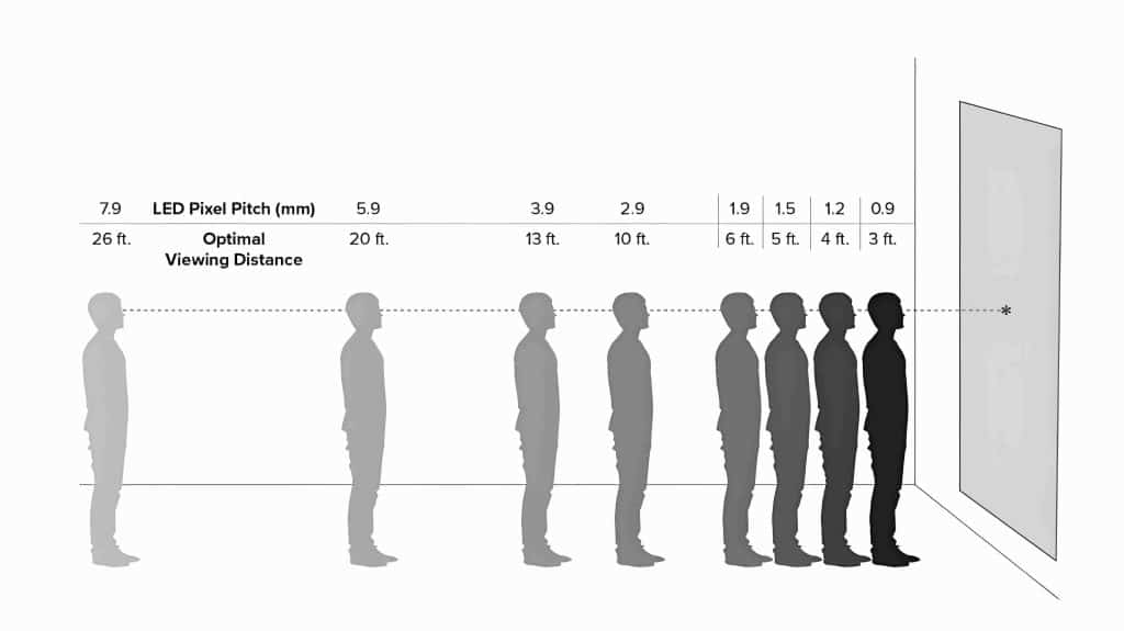 Viewing Distance